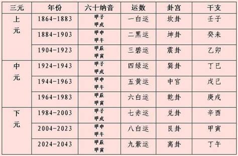 上元一運2044|2024年進入九運時代，這是一個很特殊很關鍵的時代